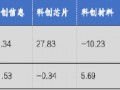 华安基金科创板ETF周报：多只科创类ETF降费 科创50指数上周涨1.28%