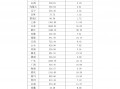 国家医保局：前三季度职工医保个人账户共济金额达305亿元