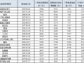 加减仓并存 三季报揭晓灵活配置型基金权益仓位变动