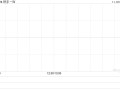 快手-W11月26日斥资3719.16万港元回购80万股