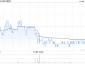 绿叶制药拟变更1亿美元5.85%利率2025年到期可转换债券A期交割日为10月30日