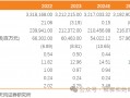 【天风能源】中国石化：Q3业绩受油价单边下行影响，承压明显