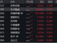 强业绩预期提振，哔哩哔哩涨逾5%，港股互联网ETF（513770）涨超1%，结构市关注盈利！