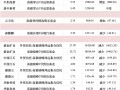 高毅、重阳、宁泉、睿郡、仁桥……百亿私募三季报调仓换股曝光！