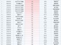 最受青睐ETF：10月28日中证A500ETF获净申购17.31亿元，中证2000ETF获净申购5.31亿元（名单）