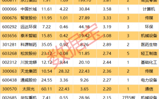 澳门168期资料精准开奖结果-综合解答解释落实_macOS版2024.11.23