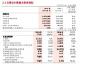 浙商银行：前三季度实现归母净利润129.05亿元 同比增长1.19%