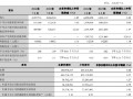 兰州银行：前三季度实现归母净利润14.95亿元 同比增长0.95%