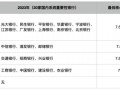 其他国内系统重要性银行核心一级资本补充已有初步计划