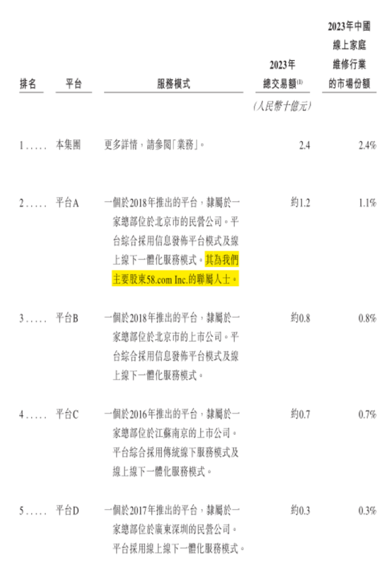 号称国内最大家庭维修平台，抽佣率高达37%，违规上岗频现：游走在合规边缘的啄木鸟维修，冲刺港股IPO！-第9张图片-我爱旅游网