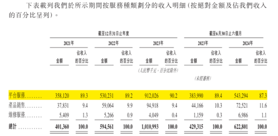 号称国内最大家庭维修平台，抽佣率高达37%，违规上岗频现：游走在合规边缘的啄木鸟维修，冲刺港股IPO！-第11张图片-我爱旅游网