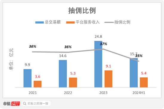 号称国内最大家庭维修平台，抽佣率高达37%，违规上岗频现：游走在合规边缘的啄木鸟维修，冲刺港股IPO！-第12张图片-我爱旅游网