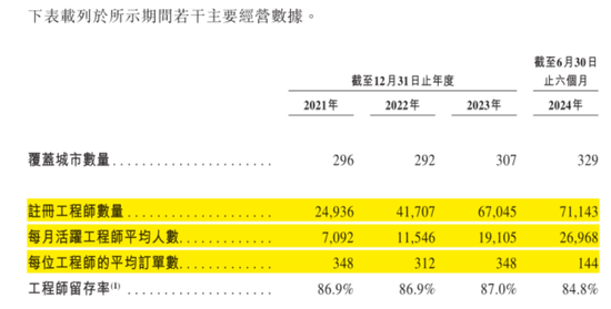 号称国内最大家庭维修平台，抽佣率高达37%，违规上岗频现：游走在合规边缘的啄木鸟维修，冲刺港股IPO！-第16张图片-我爱旅游网