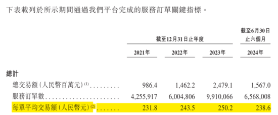 号称国内最大家庭维修平台，抽佣率高达37%，违规上岗频现：游走在合规边缘的啄木鸟维修，冲刺港股IPO！-第17张图片-我爱旅游网