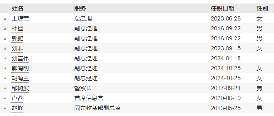 摩根基金新任郭海明、胡海兰为副总经理-第4张图片-我爱旅游网