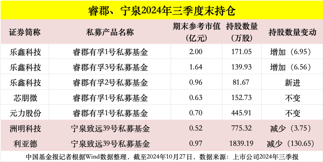 高毅、重阳、宁泉、睿郡、仁桥……百亿私募三季报调仓换股曝光！-第3张图片-我爱旅游网