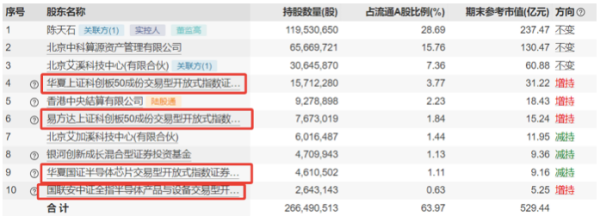 被ETF“抬上”股价巅峰？寒武纪股价暴涨十倍，业绩连亏七年-第2张图片-我爱旅游网