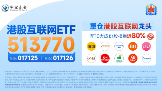 强业绩预期提振，哔哩哔哩涨逾5%，港股互联网ETF（513770）涨超1%，结构市关注盈利！-第5张图片-我爱旅游网