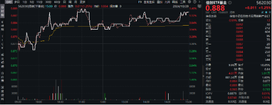 超百亿主力资金狂涌！信创ETF基金（562030）劲涨1.25%，天融信、浪潮软件涨停，机构：重点关注三方面催化-第2张图片-我爱旅游网