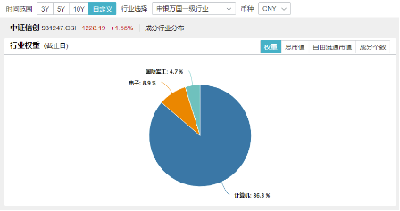 超百亿主力资金狂涌！信创ETF基金（562030）劲涨1.25%，天融信、浪潮软件涨停，机构：重点关注三方面催化-第4张图片-我爱旅游网