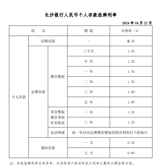 存款挂牌利率下调！跌破“2%”！-第2张图片-我爱旅游网