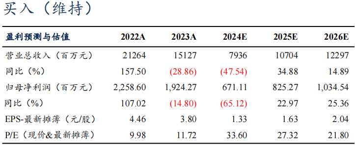 【东吴电新】当升科技2024年三季报点评：三元依旧亮眼，铁锂大规模放量-第1张图片-我爱旅游网