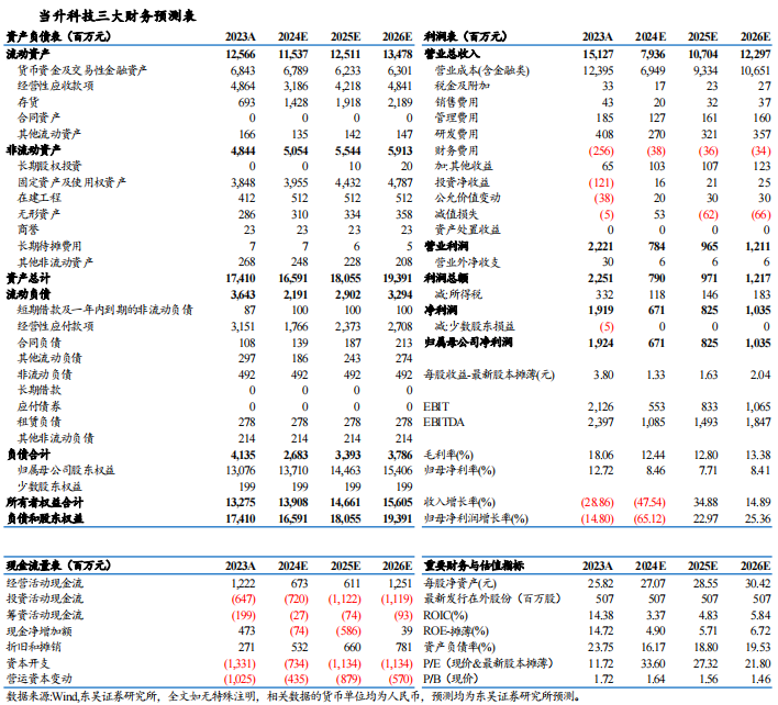 【东吴电新】当升科技2024年三季报点评：三元依旧亮眼，铁锂大规模放量-第2张图片-我爱旅游网