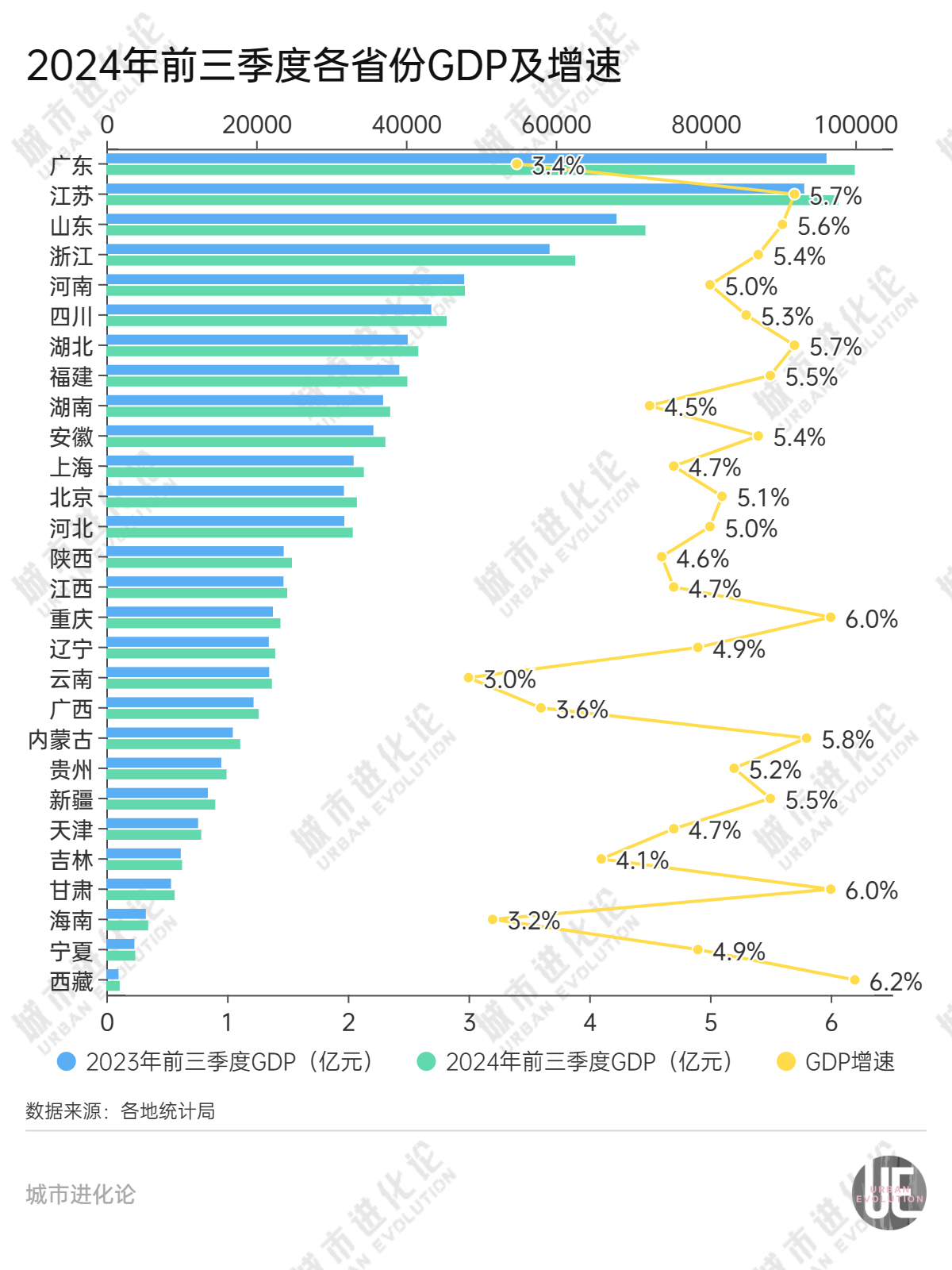 28省份三季报“出分”，谁是黑马？-第2张图片-我爱旅游网