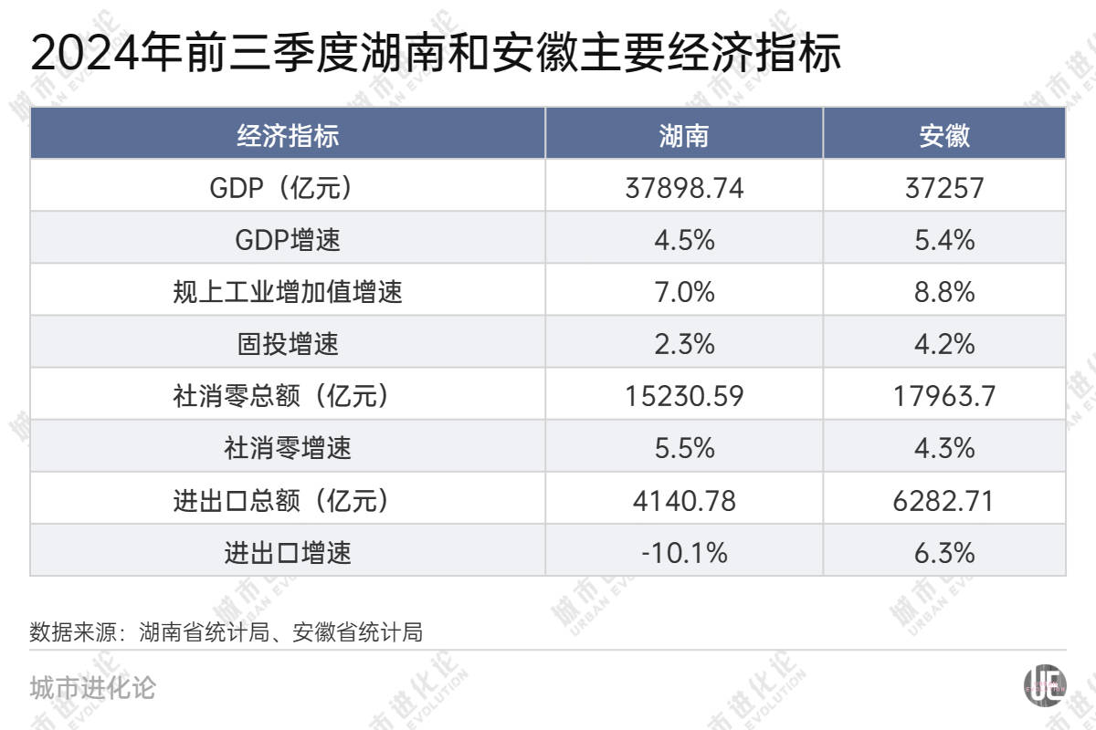 28省份三季报“出分”，谁是黑马？-第4张图片-我爱旅游网