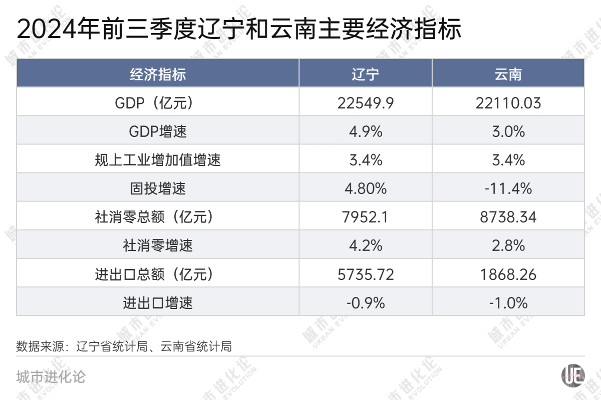 28省份三季报“出分”，谁是黑马？-第5张图片-我爱旅游网