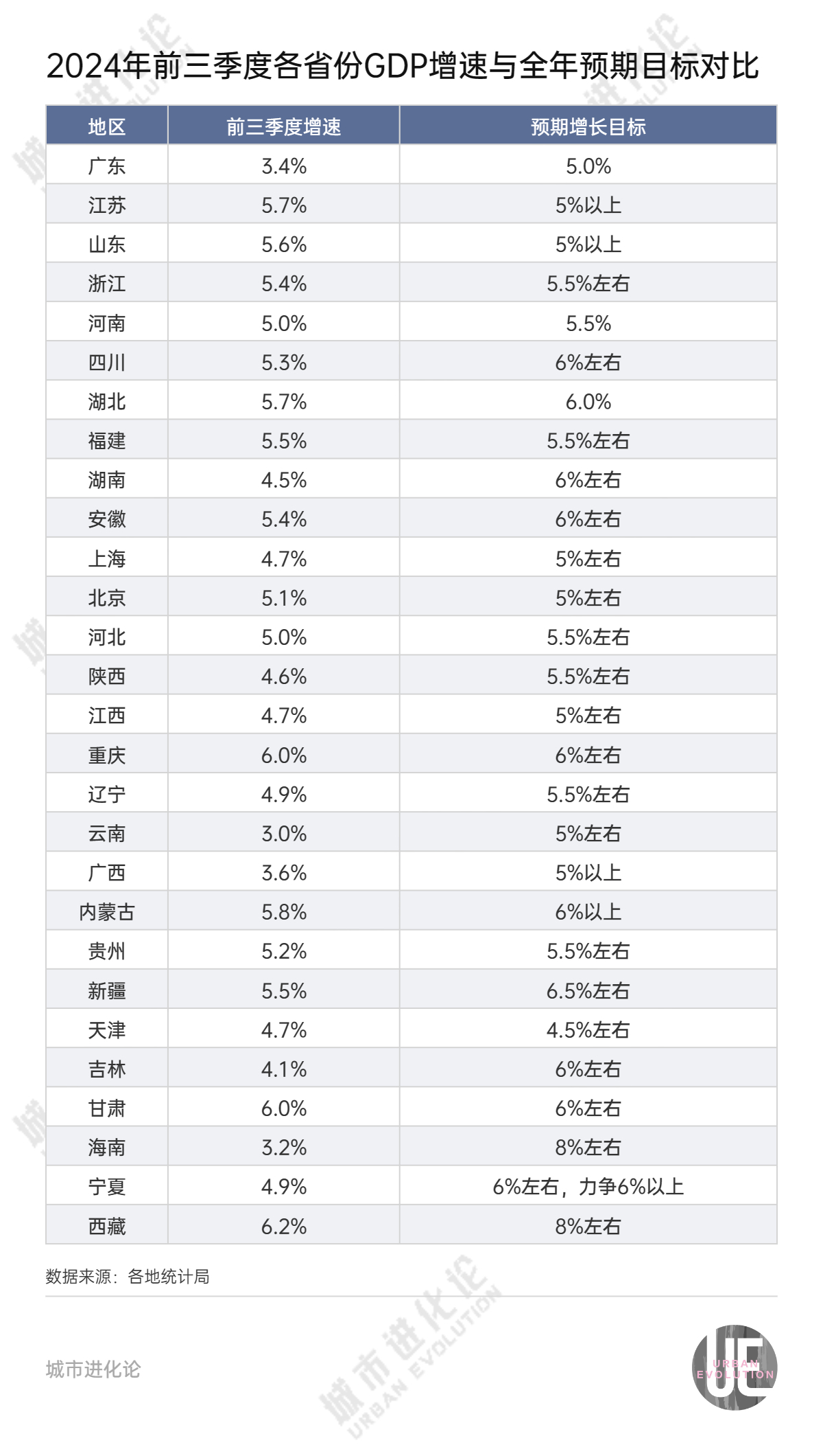 28省份三季报“出分”，谁是黑马？-第6张图片-我爱旅游网