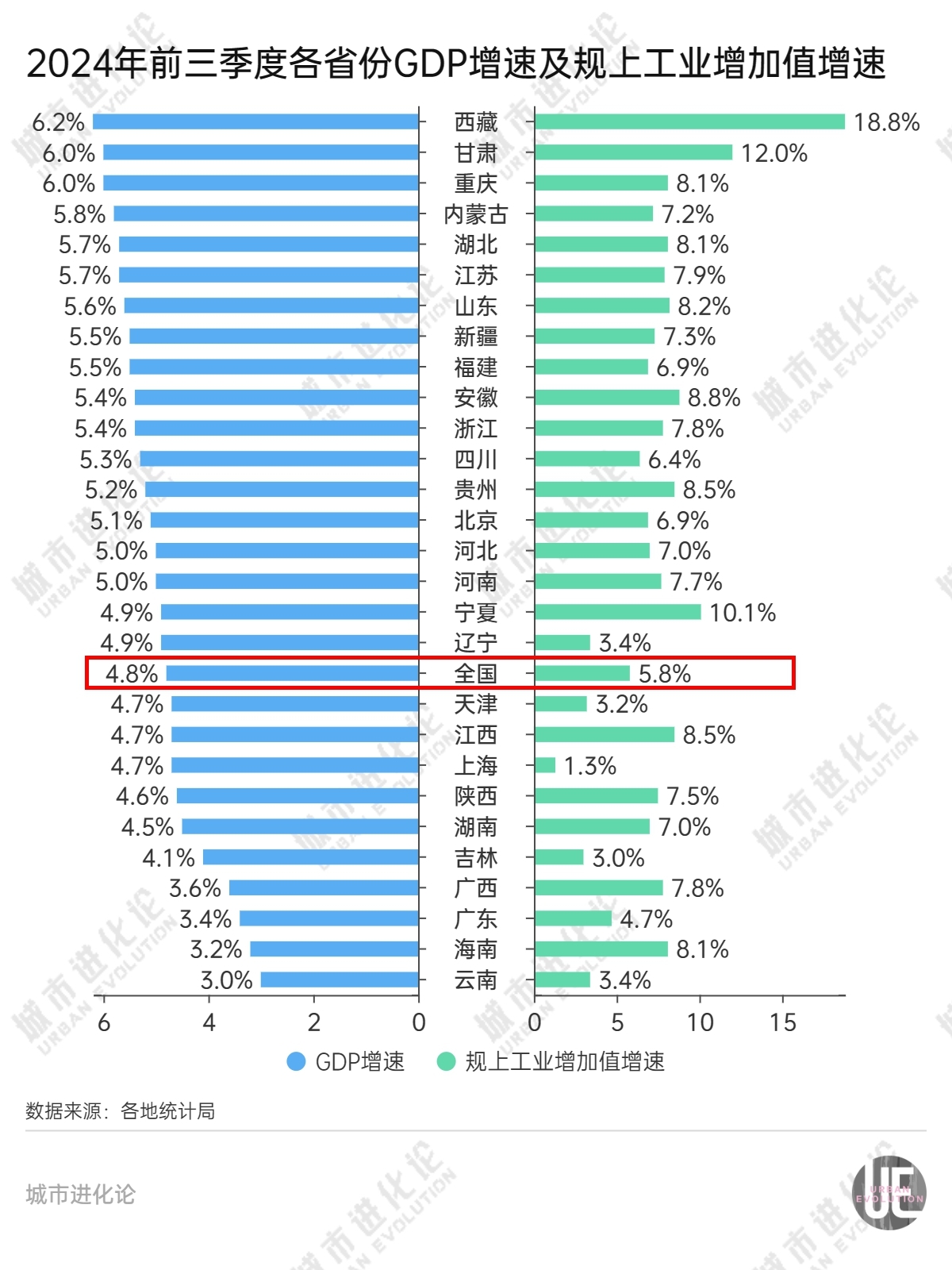 28省份三季报“出分”，谁是黑马？-第7张图片-我爱旅游网