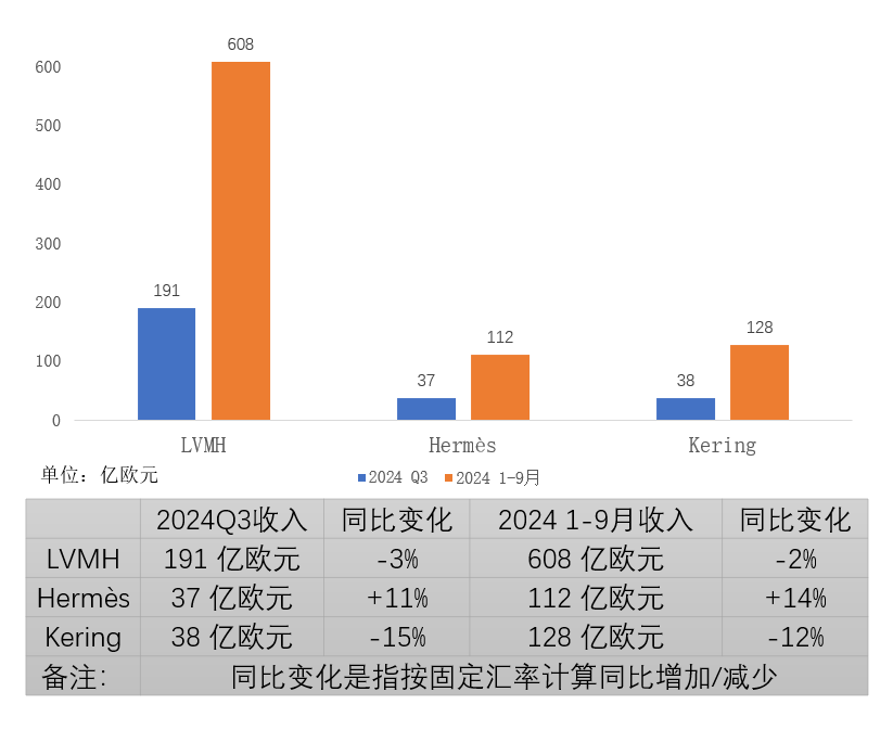 集体下滑！奢侈品卖不动了？-第2张图片-我爱旅游网