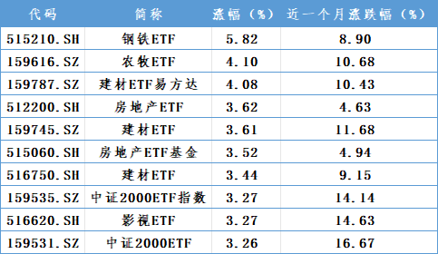 增量资金，重要进展！-第1张图片-我爱旅游网