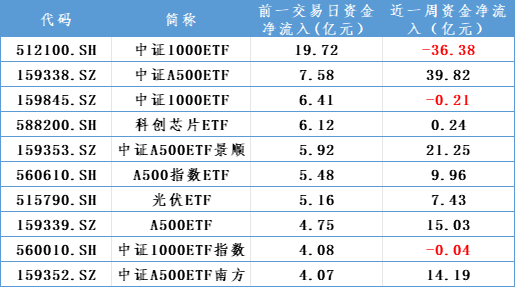 增量资金，重要进展！-第3张图片-我爱旅游网