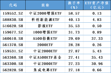 增量资金，重要进展！-第4张图片-我爱旅游网