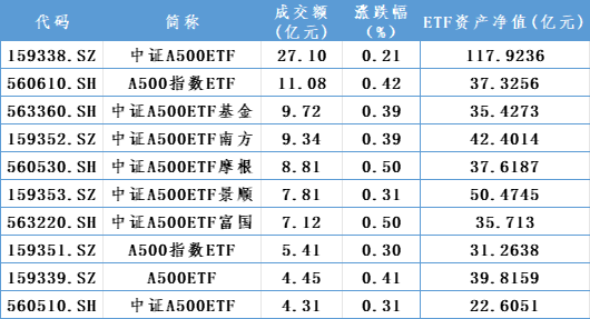 增量资金，重要进展！-第5张图片-我爱旅游网