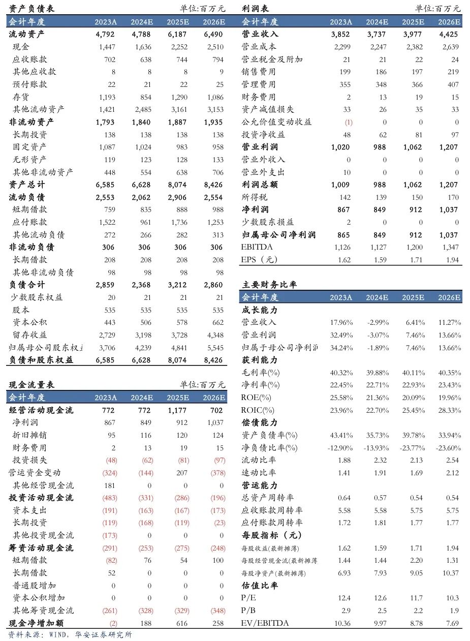 【华安机械】公司点评 | 汉钟精机：短期真空泵业务承压，看好长期发展趋势-第2张图片-我爱旅游网