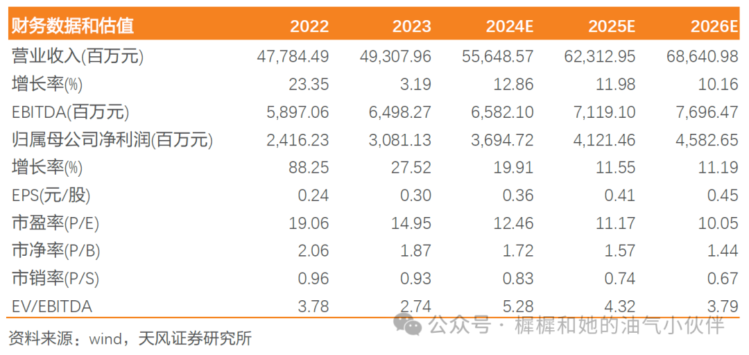 【天风能源】海油发展：Q3业绩超预期，充分受益技术服务类工作量增长-第1张图片-我爱旅游网