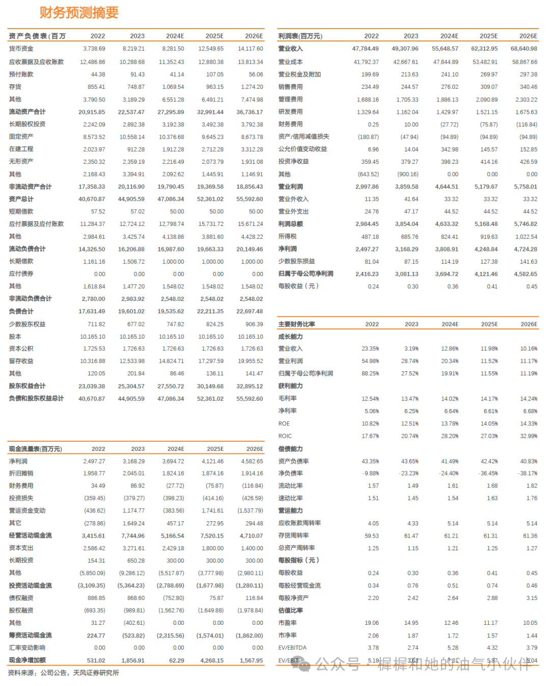 【天风能源】海油发展：Q3业绩超预期，充分受益技术服务类工作量增长-第2张图片-我爱旅游网