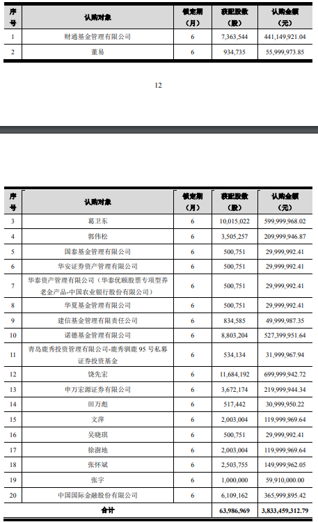 葛卫东大手笔！浮盈超50%-第1张图片-我爱旅游网