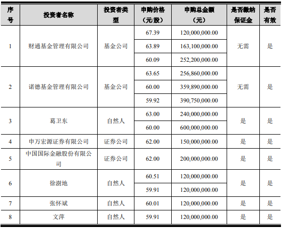 葛卫东大手笔！浮盈超50%-第2张图片-我爱旅游网