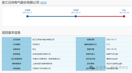 浙江日风电气火速撤单科创板真相大白：创始人IPO前以“低价入股”贿赂国资委前副主任-第2张图片-我爱旅游网