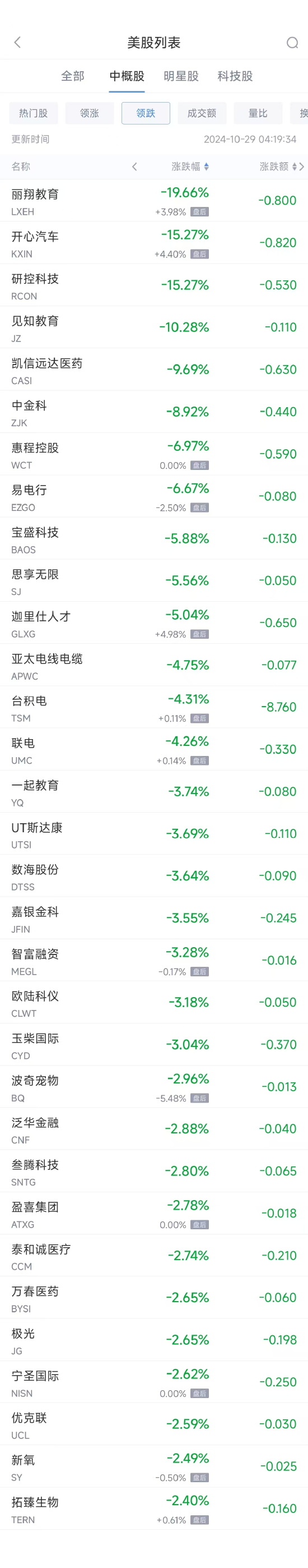 周一热门中概股多数上涨 蔚来涨10.5%，台积电跌4.3%-第2张图片-我爱旅游网