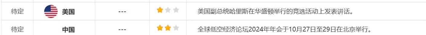 10月29日财经早餐：中东担忧情绪缓解压低黄金原油，日本政局不稳日元短期或下跌-第3张图片-我爱旅游网