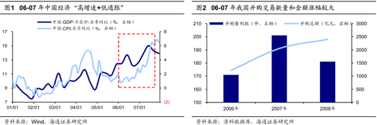 海通策略：并购重组大幕正启 本次将打开跨行业并购空间-第1张图片-我爱旅游网