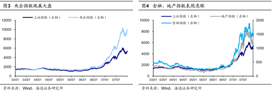 海通策略：并购重组大幕正启 本次将打开跨行业并购空间-第2张图片-我爱旅游网