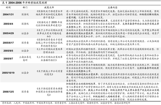 海通策略：并购重组大幕正启 本次将打开跨行业并购空间-第3张图片-我爱旅游网