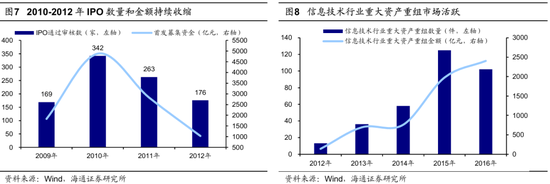 海通策略：并购重组大幕正启 本次将打开跨行业并购空间-第5张图片-我爱旅游网