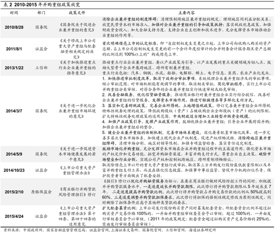 海通策略：并购重组大幕正启 本次将打开跨行业并购空间-第6张图片-我爱旅游网